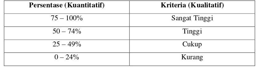 Tabel 3. Konversi Data Kuantitatif ke Kualitatif 