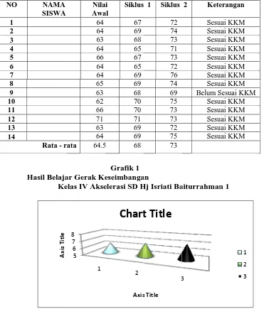 Grafik 1eseimbanga