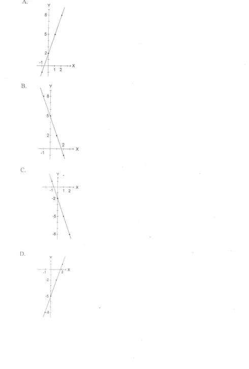 Grafik fungsi A.