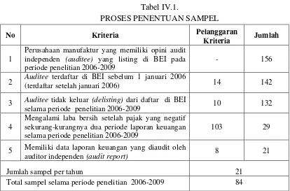 Tabel IV.1. 