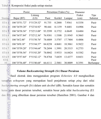 Tabel 4. Komposisi fraksi pada setiap stasiun 