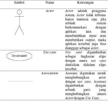 Tabel 1.  Notasi Use case 