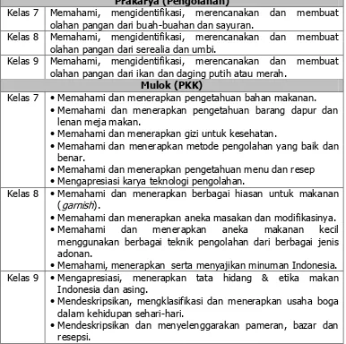 Tabel 2. Sistem Pembelajaran Prakarya dan Mulok SMP Negeri 3 Depok. 