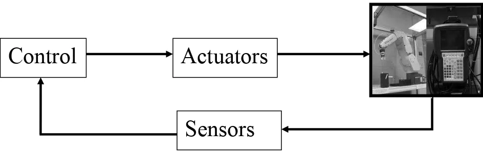 Figure 2.2: Robotic System Components 