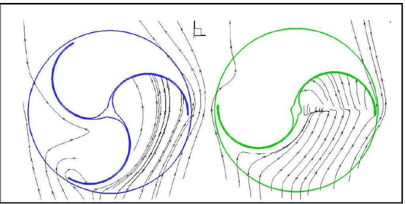Figure 4 The fluid field of two and three blades rotor (Source: Zhao et al., 2009).