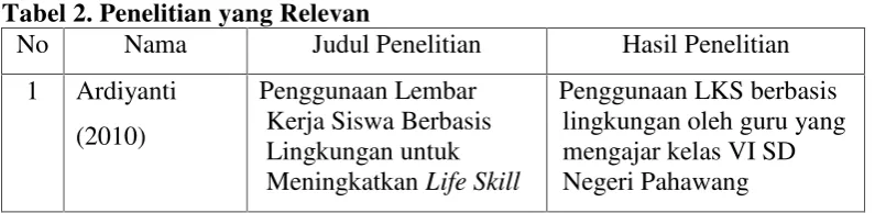 Tabel 2. Penelitian yang Relevan