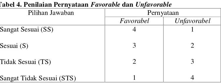 Tabel 4. Penilaian Pernyataan Favorable dan Unfavorable