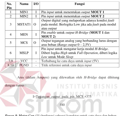 Tabel 2.6 Pin pada Interface Header 