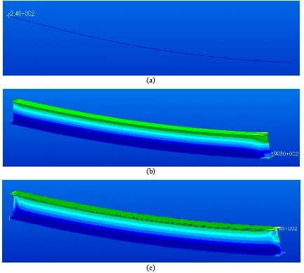 Figure 3. Deformation of wide flange beam W460X74 due to Applied Load: (a) 1D FE model; (b) 2D FE model; 3D FE model