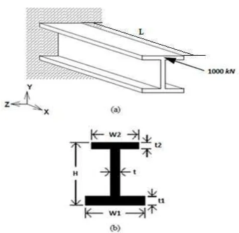 Fig -2: (a) Wide flange beam W460x74 subjected to an eccentric load; (b) Cross section of wide flange beam, W460x74 [17]