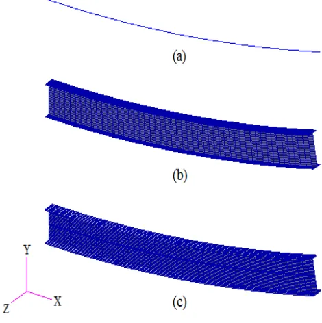 Fig -5: Deformation of wide flange beam W460x74: (a) 1D FE model; (b) 2D FE model; (c) 3D FE model 