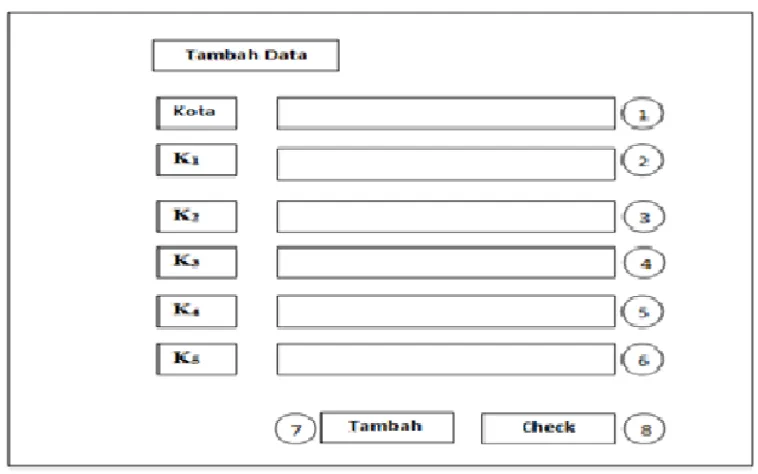 Gambar 3.9.  Antarmuka input data metode FMADM 