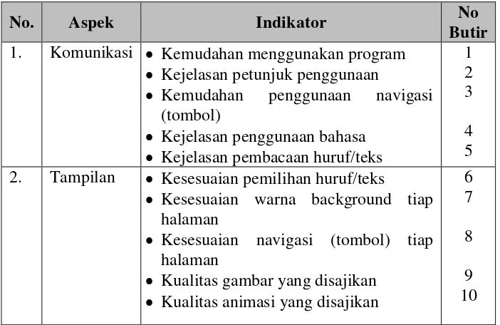 Tabel 7. Kisi-kisi Instrumen Untuk Siswa. 