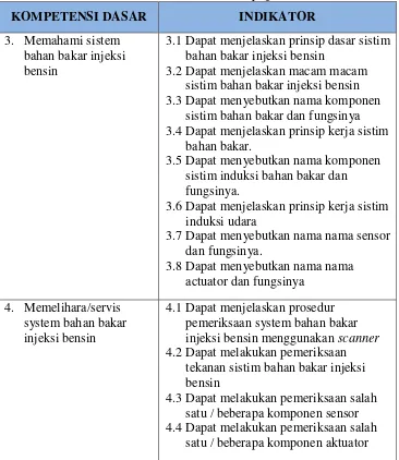Tabel 9. Kompetensi Dasar dan Indikator Mata Pelajaran Pelajaran PKKR Kelas XII Jurusan TKR SMK N 1 Seyegan Sleman 