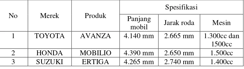 Tabel 1.2 Spesifikasi Beberapa Merk Mobil Yang Memiliki Kelas Low MPV 