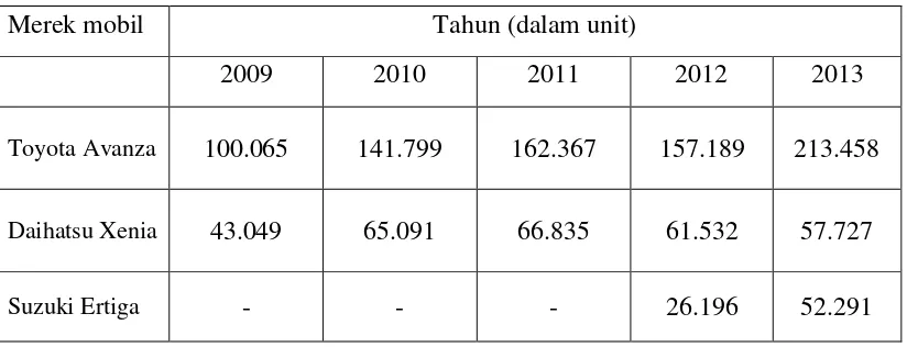 Tabel 1.3. Persaingan mobil low MPV pada tahun 2009 - 2013 