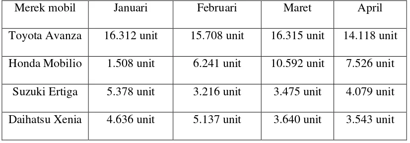 Tabel 1.4. Data Penjualan Mobil Low MPV Periode Januari – April 2014 