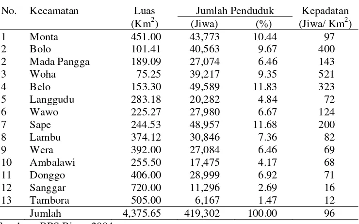Tabel  8 Jumlah dan Kepadatan Penduduk Perkecamatan  di Kabupaten Dompu 