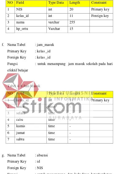 Tabel 4. 6 Jam Masuk 