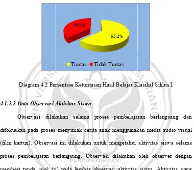 tabel 4.3 sedtdangkan hassil observasii selengkapnnya dapat diibaca pada lampiran 11 