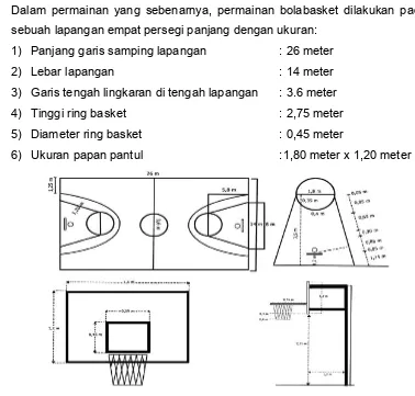 Gambar 11. Lapangan, ukuran ring dan papan pantul  permainan bola basket 