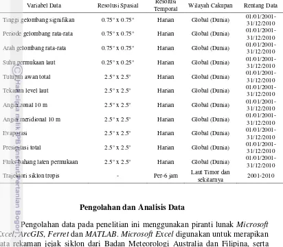 Tabel 1  Spesifikasi data parameter laut-atmosfer 