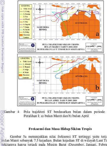 Gambar 4  Pola trajektori ST berdasarkan bulan dalam periode Musim 