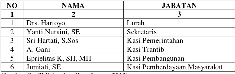 Tabel 11 . Tingkat Pendidikan Masyarakat 