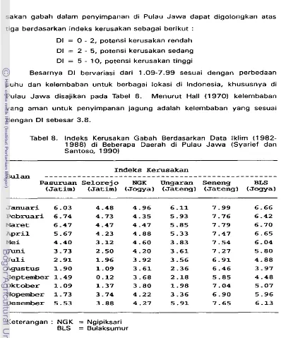 Tabel 8. lndeks Kerusakan Gabah Berdasarkan Data lklim (1982- 
