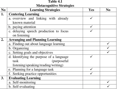 Table 4.1 Metacognitive Strategies 