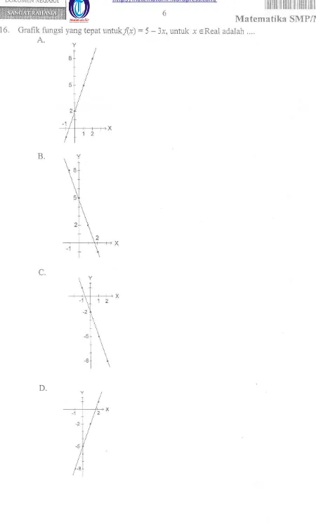 Grafik fungsi A