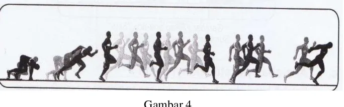 Gambar 4 Rangkaian dari posisi start dan posisi menyentuh finis (Suhardi 
