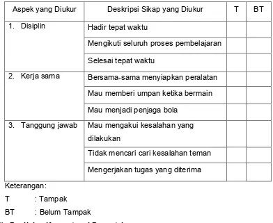Tabel 2. Contoh Instrumen Penilaian Kompetensi Sikap 