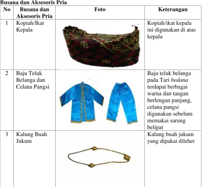 Tabel 2.1 Busana dan Aksesoris Penari Putra