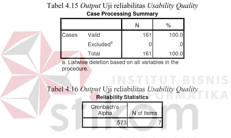 Tabel 4.15 Output Uji reliabilitas Usability Quality 