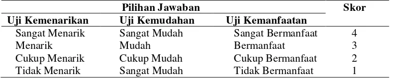 Tabel 3.1. Skor Penilaian Uji Coba Lapangan  