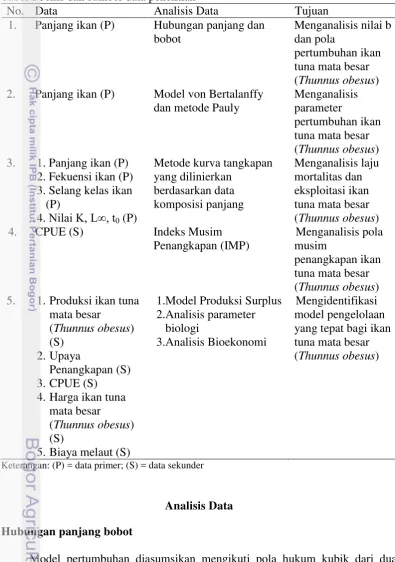 Tabel 1 Jenis dan sumber data penelitian  