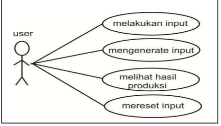 Gambar 4. Diagram Usecase 