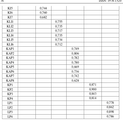 Tabel 2. Nilai Average Variance Extracted