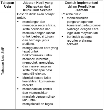 Tabel 4. Konteks Kecakapan Komunikasi  
