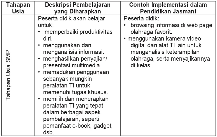 Tabel 6. Penerapan dalam Kecakapan Teknologi Informasi