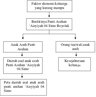 Gambar 1.1 DIAGRAM ALIR PENELITIAN