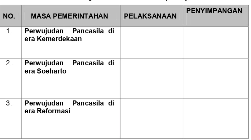 Tabel 3.1. Perbandingan kendala dan solusi perwujudan Pancasila  