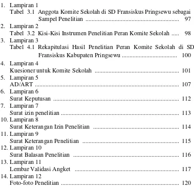 Tabel 3.1 Anggota Komite Sekolah di SD Fransiskus Pringsewu sebagai