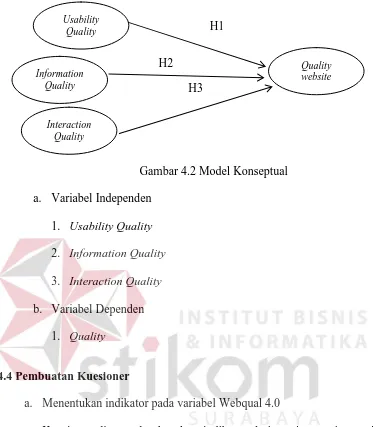 Gambar 4.2 Model Konseptual 