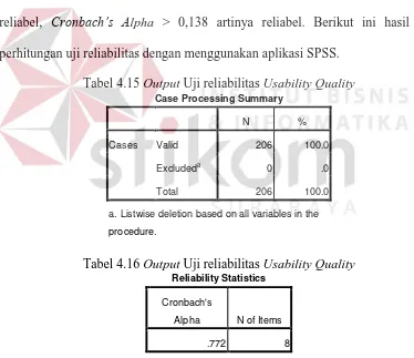 Tabel 4.15 Output Uji reliabilitas Usability Quality 