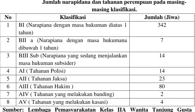 Tabel 1 