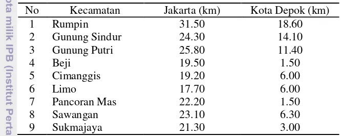 Tabel 4. Jarak kecamatan dengan kota besar 