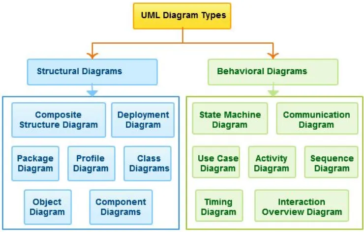 Gambar 2. Diagram UML