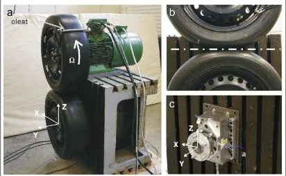 Figure 2.6: a) Test setup with two tires mounted. b) Static tire deformation due to 